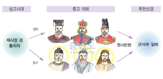 기본교리1_97p_인류문명의뿌리를찾아라
